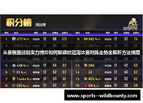 从赛程路径到实力博弈如何解读欧冠淘汰赛对阵走势全解析方法指南 从赛程路径到实力博弈如何解读欧冠淘汰赛对阵走势全解析方法指南