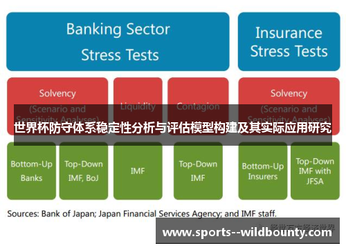 世界杯防守体系稳定性分析与评估模型构建及其实际应用研究 世界杯防守体系稳定性分析与评估模型构建及其实际应用研究