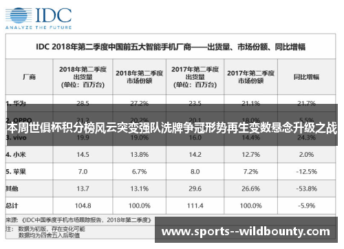 本周世俱杯积分榜风云突变强队洗牌争冠形势再生变数悬念升级之战 本周世俱杯积分榜风云突变强队洗牌争冠形势再生变数悬念升级之战