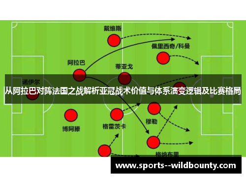 从阿拉巴对阵法国之战解析亚冠战术价值与体系演变逻辑及比赛格局 从阿拉巴对阵法国之战解析亚冠战术价值与体系演变逻辑及比赛格局