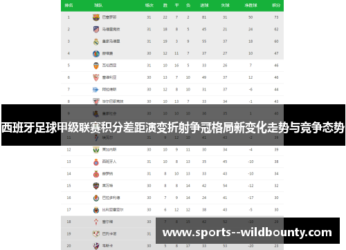 西班牙足球甲级联赛积分差距演变折射争冠格局新变化走势与竞争态势