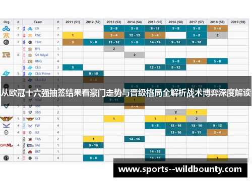 从欧冠十六强抽签结果看豪门走势与晋级格局全解析战术博弈深度解读 从欧冠十六强抽签结果看豪门走势与晋级格局全解析战术博弈深度解读