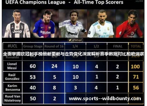 全面掌握欧冠射手榜最新更新与走势变化深度解析赛季数据对比前瞻洞察 全面掌握欧冠射手榜最新更新与走势变化深度解析赛季数据对比前瞻洞察