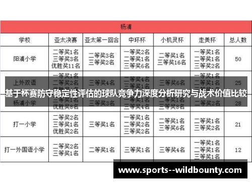 基于杯赛防守稳定性评估的球队竞争力深度分析研究与战术价值比较